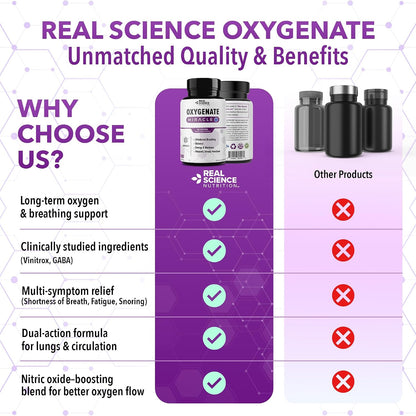 Real Science Oxygenate – Daily Lung & Circulation Support Food Supplement