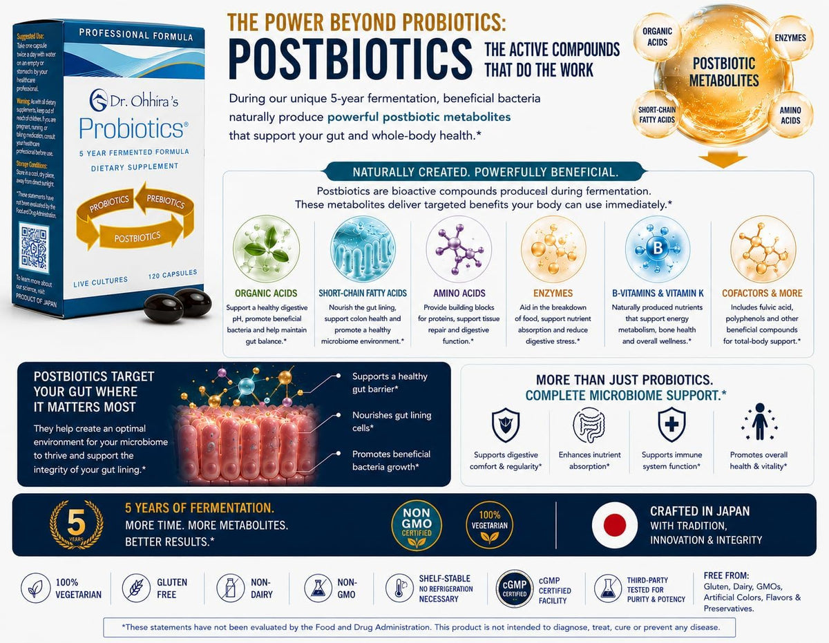 Dr. Ohhira's Probiotics Professional Formula - 120 Capsules with Bonus 5 Travel Size Samples (10 Capsules Bonus) - görsel 7