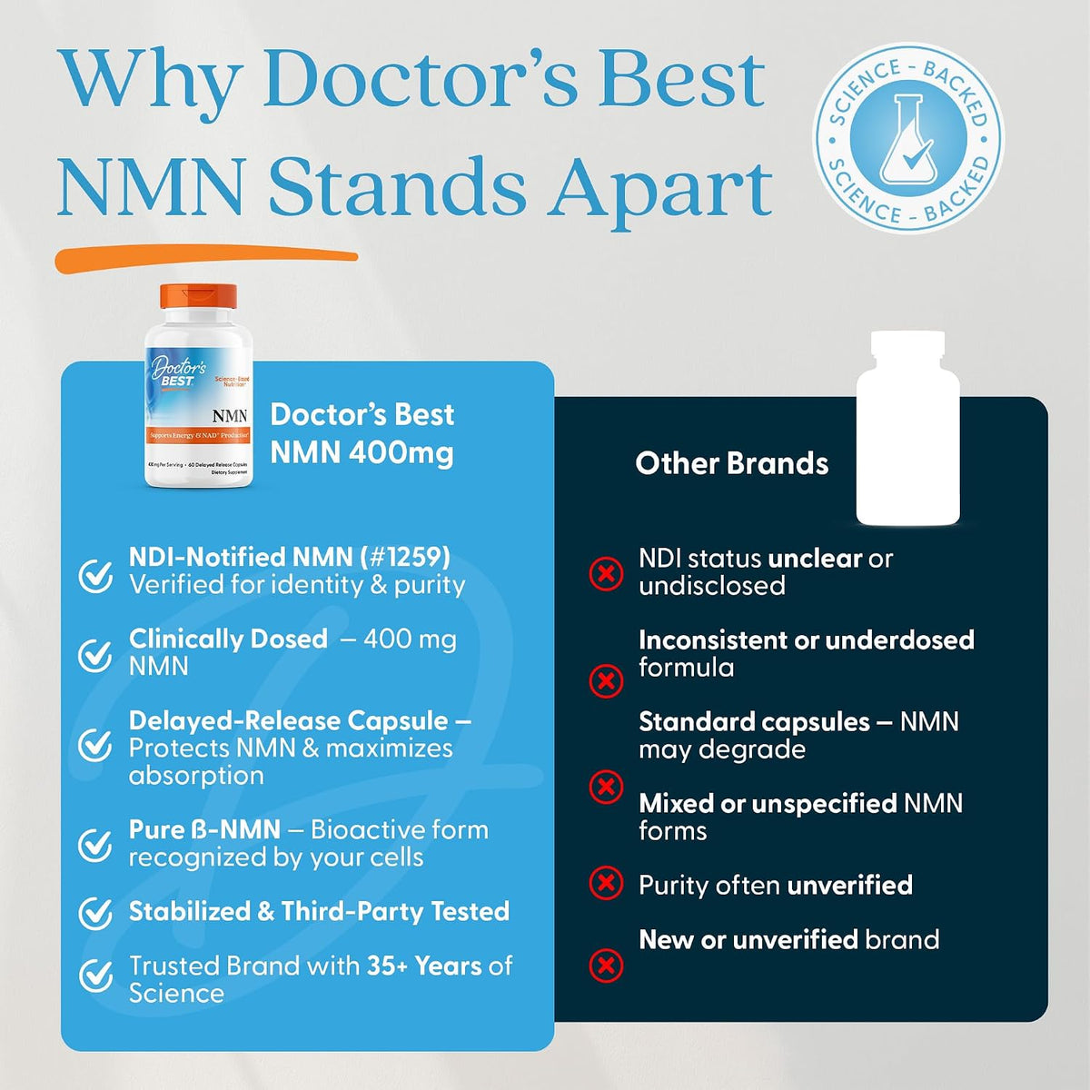 Doctor's Best NMN Supplement – 200 mg per Capsule, 60 Veg Caps, Supports NAD+ & Cellular Energy - görsel 7