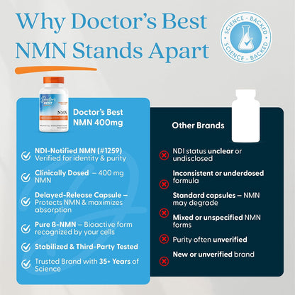 Doctor's Best NMN Supplement – 200 mg per Capsule, 60 Veg Caps, Supports NAD+ & Cellular Energy