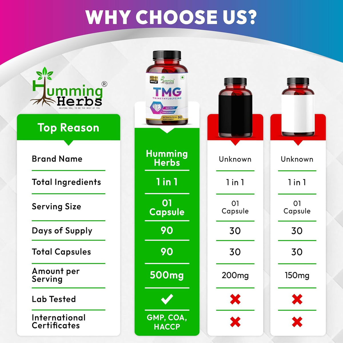 Humming Herbs TMG Supplement – Trimethylglycine 500 mg, 90 Vegan Capsules - görsel 8