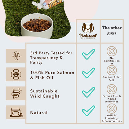 Natural Dog Company Wild Alaskan Salmon Oil for Dogs - EPA & DHA Omega-3 Fish Oil Supplements with Salmon & Pollock Blend for Skin, Coat, Joints, Heart & Immune Support, 946 ml