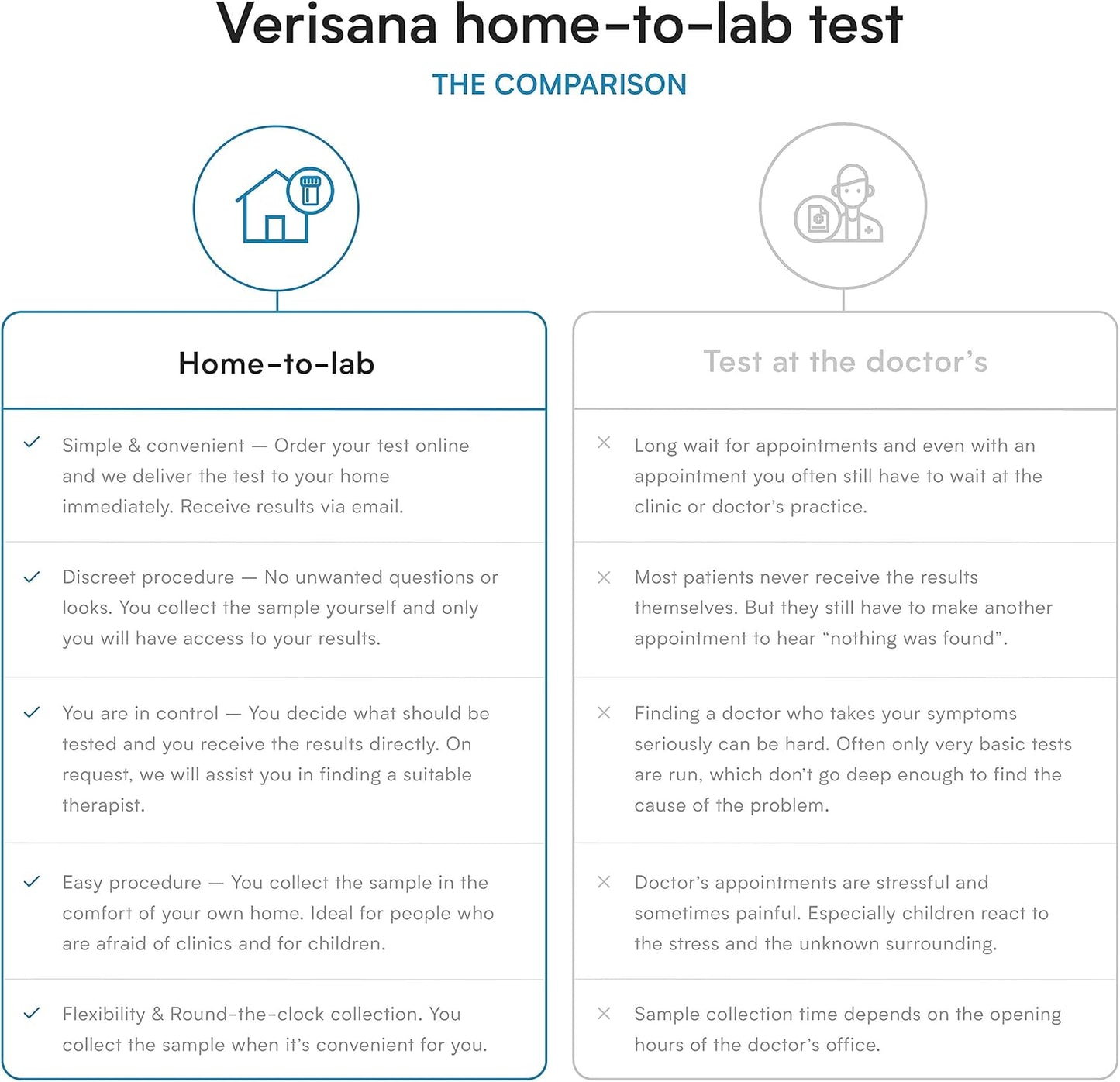 Cholesterol and Lipids Test – Check Your HDL, LDL and Triglyceride Levels – CLIA-Certified Lab – Verisana - görsel 2