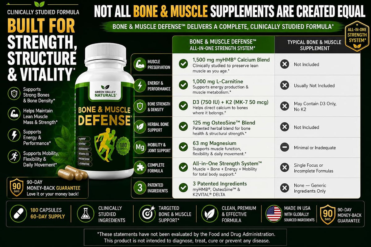 Green Valley Naturals Bone & Muscle Defence – Supports lean muscle maintenance – myHMB (1,500 mg) helps support – Image 5