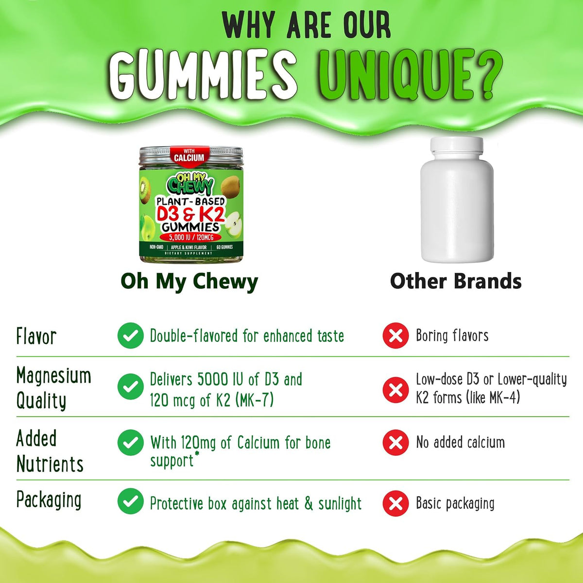 OH MY CHEWY Centre-Filled Vitamin D3 K2 & Calcium Gummies - 5000 IU D3, 120 mcg K2 (MK-7), 120 mg Calcium - Vegan & Non-GMO - 120 Count - görsel 5