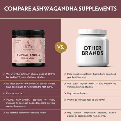 TRIBE ORGANICS Vegan Ashwagandha KSM-66 - 600mg - 60 Capsules