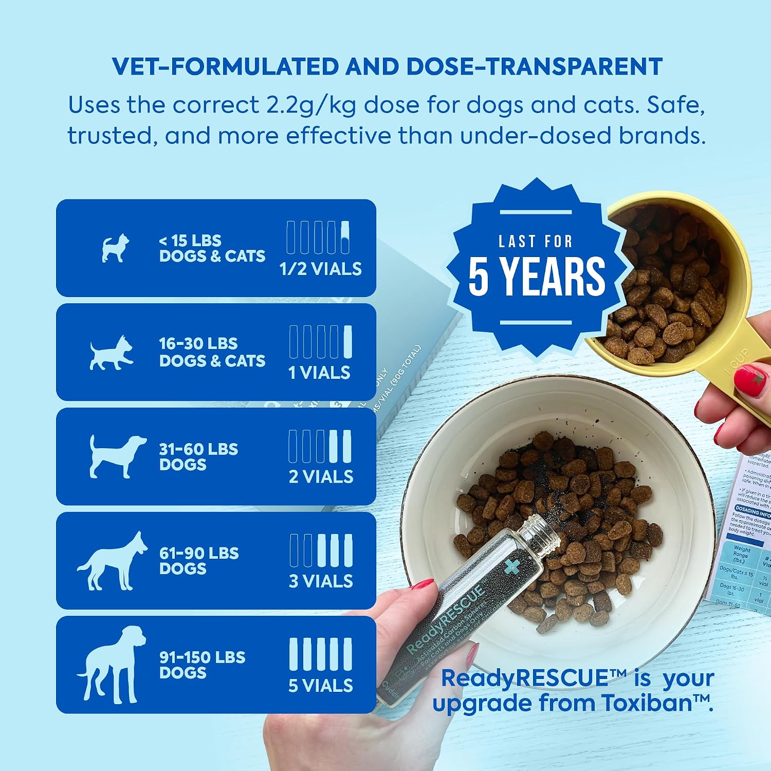 Activated Charcoal microspheres for Dogs and Cats - Veterinary-Grade Pet First Aid Kit Essential - Fast-Acting Emergency Poison Binder - Safe and Travel-Ready - 30g Pack of 12 - görsel 2