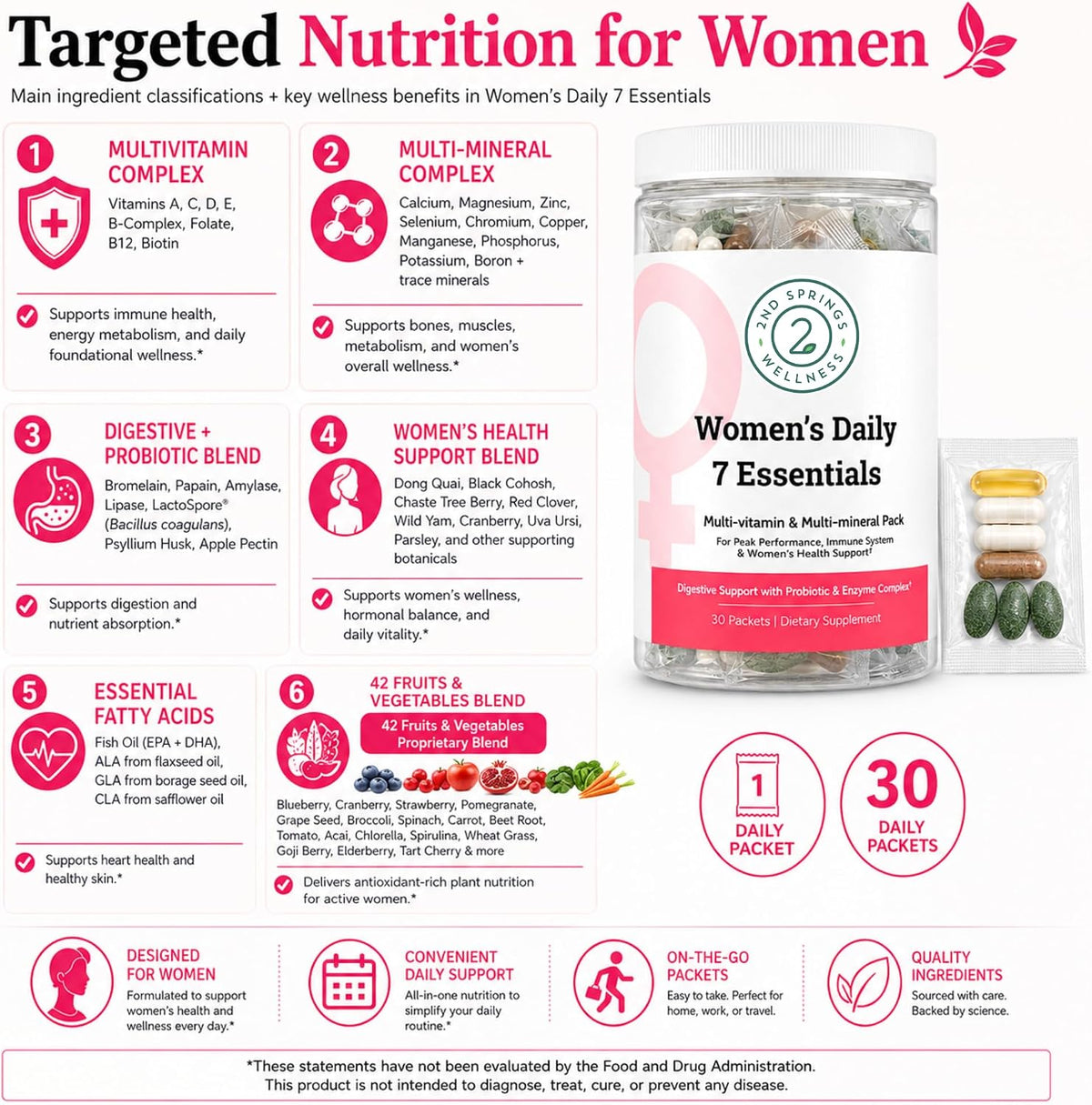 2nd Springs Daily 7 Essentials Women's Vitamin Pack - görsel 2