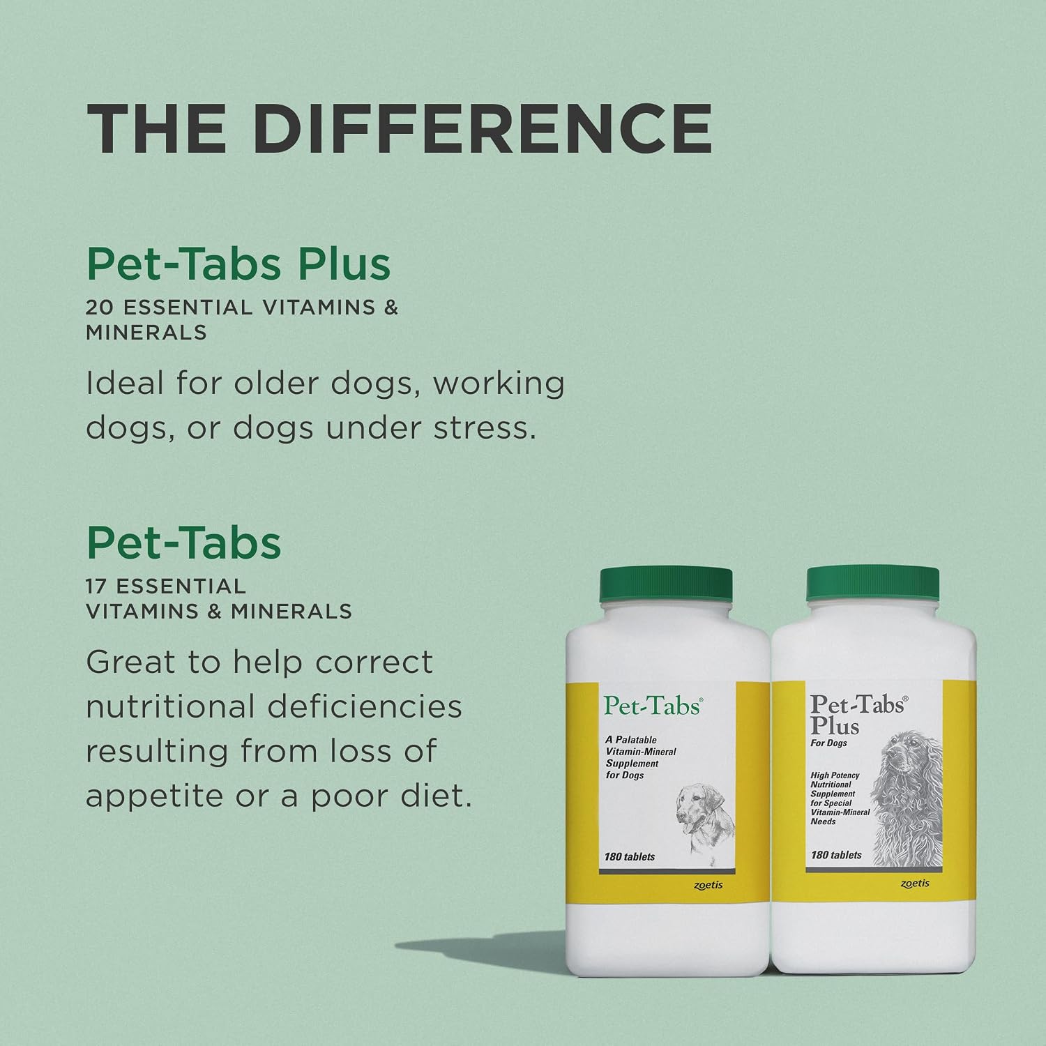 Pet-Tabs Plus Multivitamin and Mineral Supplement for Dogs with Special Nutritional Needs, Chewable Tablets, 60 Tablets - görsel 7