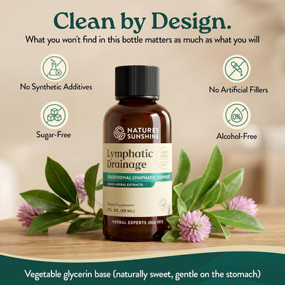 Nature's Sunshine Lymphatic Drainage Drops