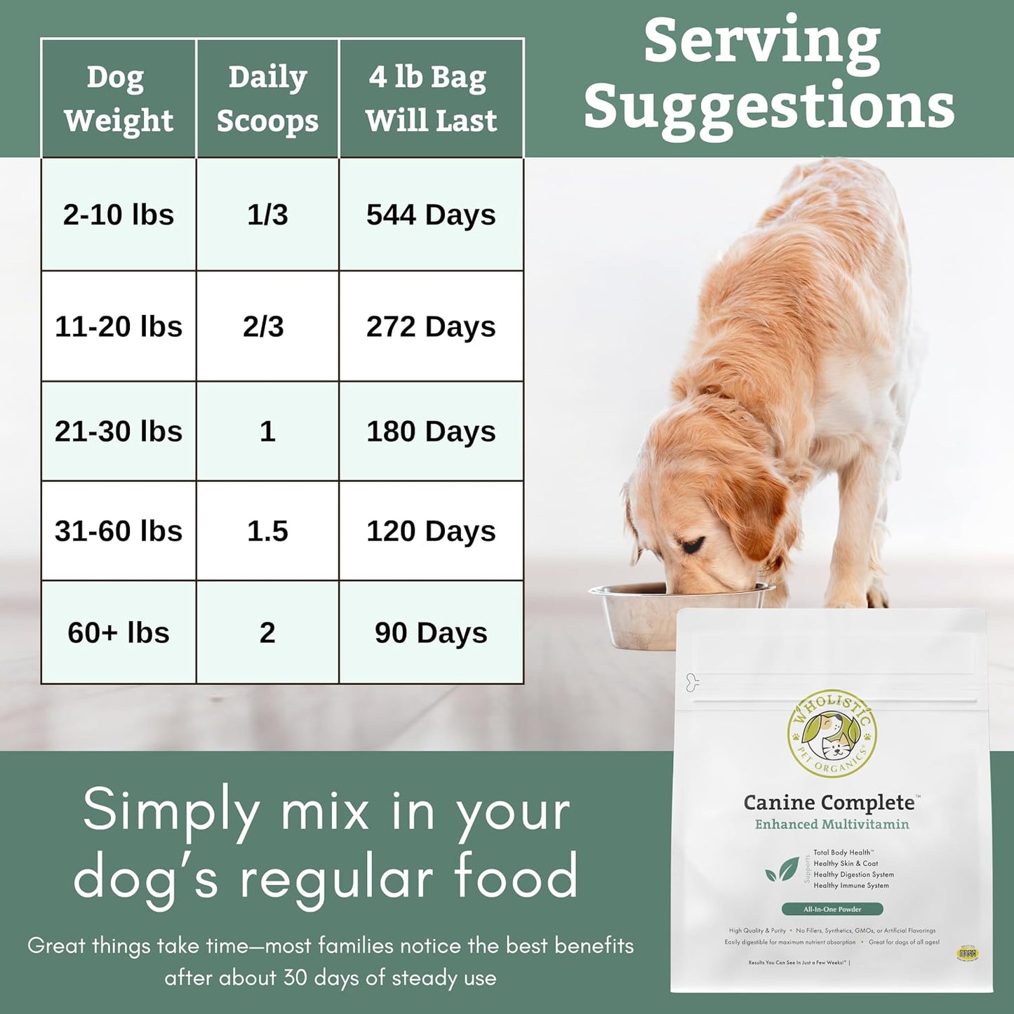 Wholistic Pet Organics Canine Complete Dog Multivitamin Powder, 1.8 kg - görsel 7