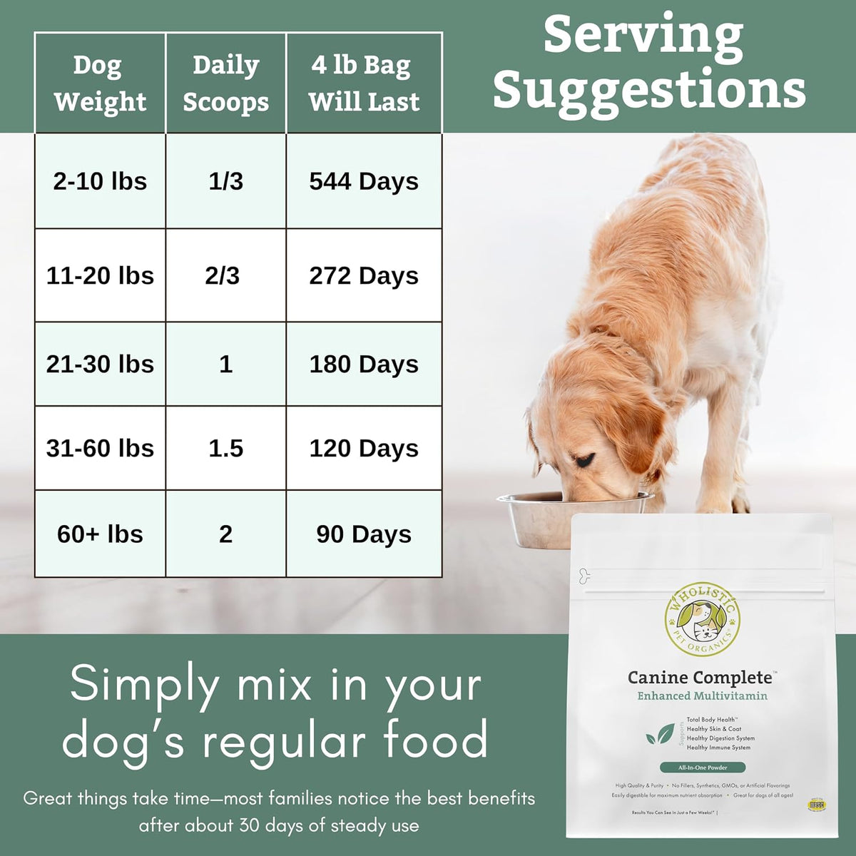 Wholistic Pet Organics Canine Complete Dog Multivitamin Powder, 1.8 kg - görsel 7