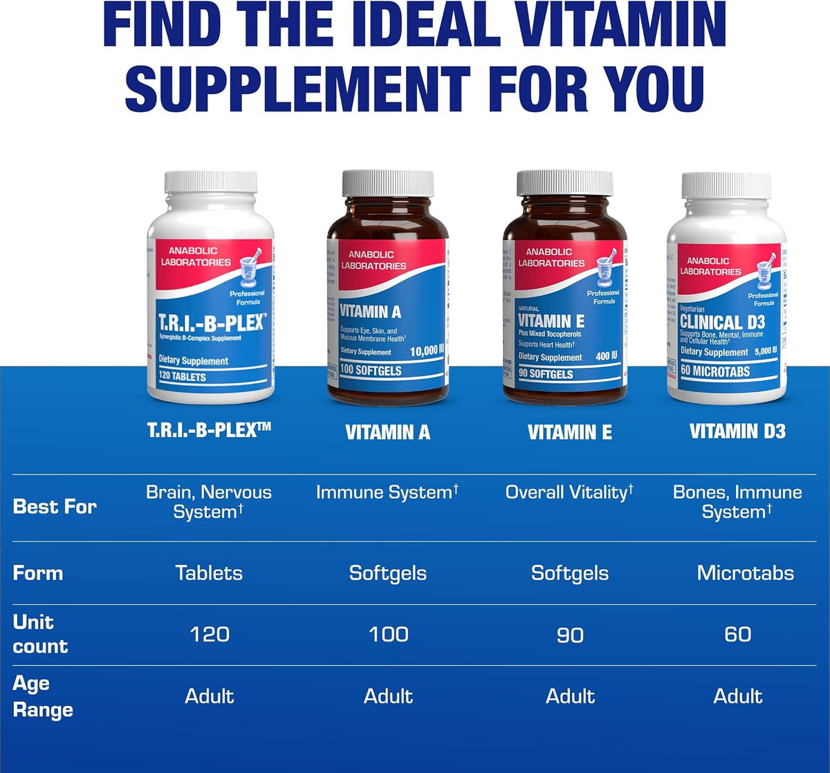 Super B Complex Methylated & Time Released - Bio Active B Complex with Choline Inositol & 8 B Vitamins – Image 8