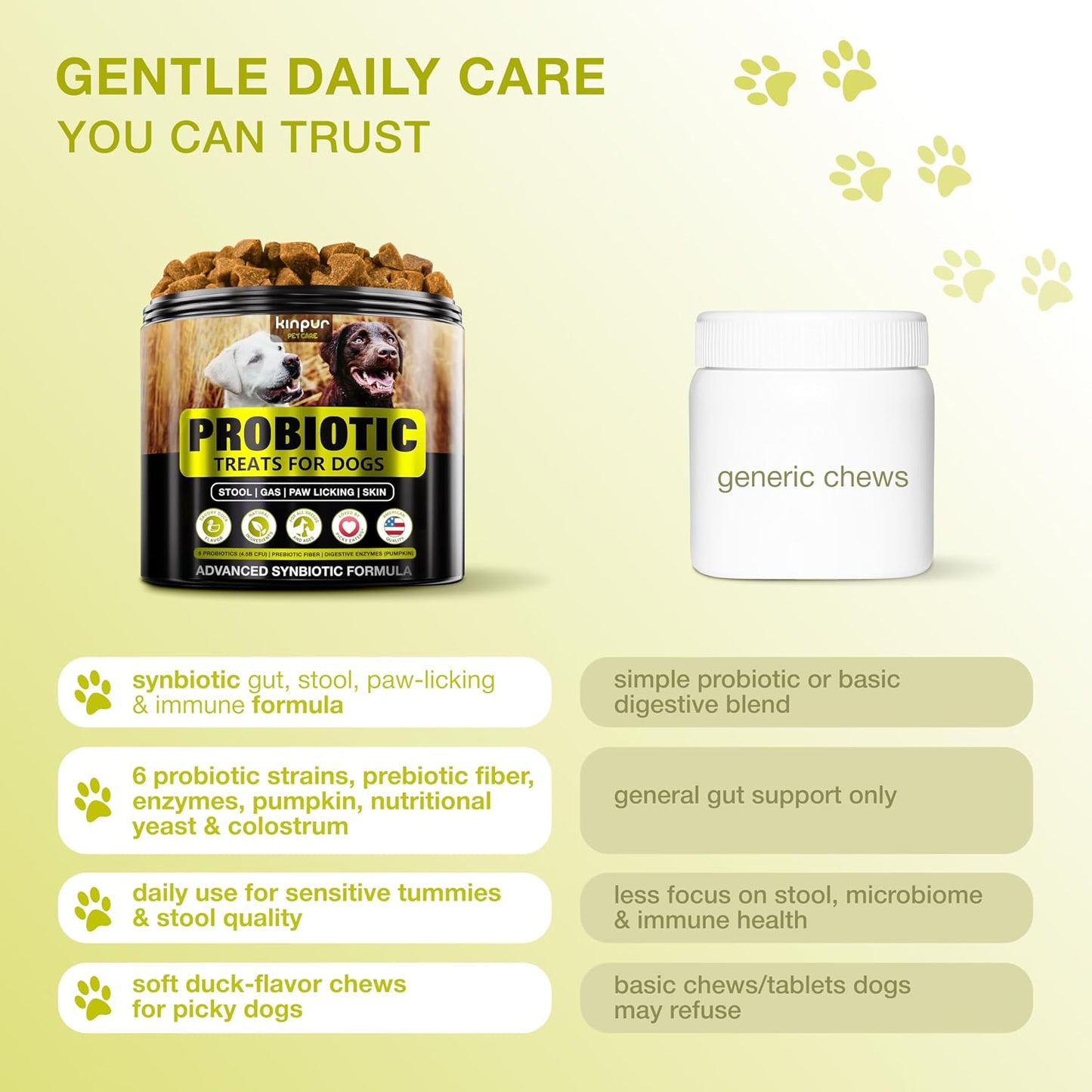 Dog Probiotics Chews – 4 Billion CFU, 6 Strains + Colostrum & Digestive Enzymes – Duck Flavour – 120 Chews - görsel 8