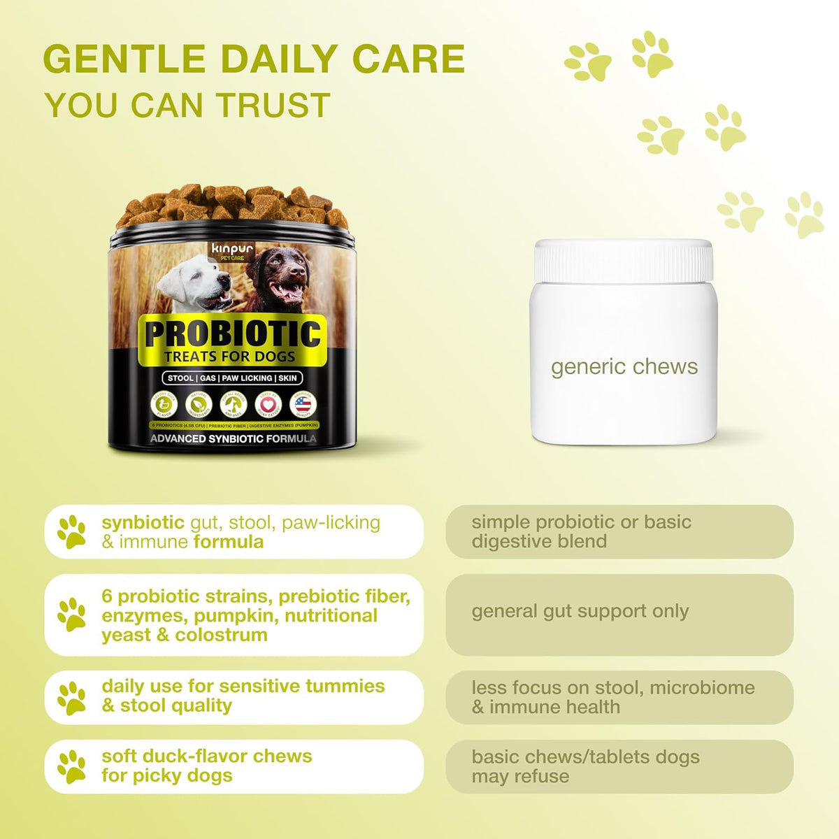 Dog Probiotics Chews – 4 Billion CFU, 6 Strains + Colostrum & Digestive Enzymes – Duck Flavour – 120 Chews - görsel 8