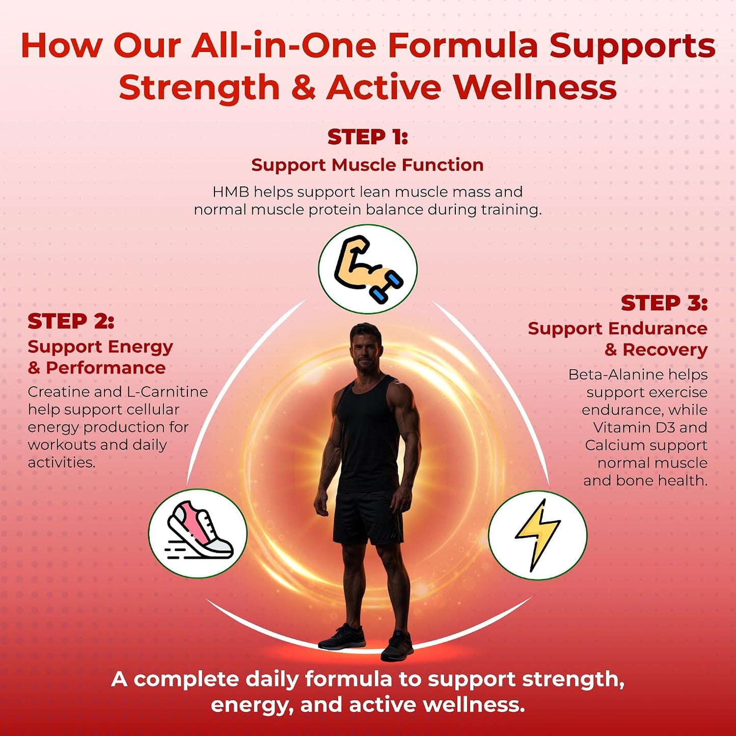 Ultra HMB with Vitamin D3 6000 IU – Muscle Recovery & Bone Health Supplement - görsel 5