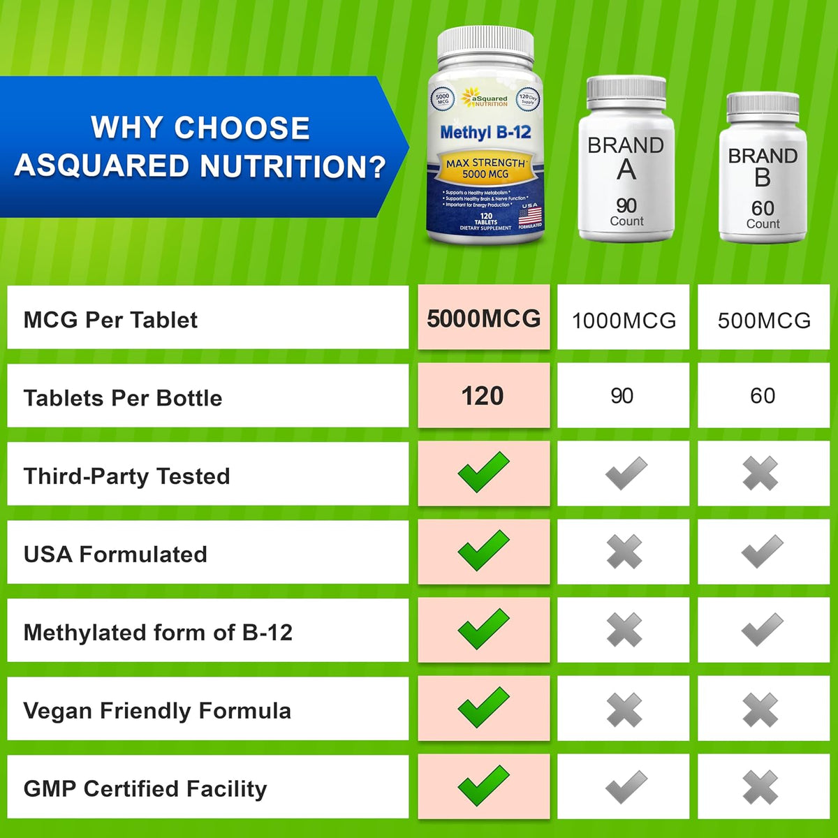 aSquared Nutrition Vitamin B12 5000mcg with Methylcobalamin - 120 Tablets - görsel 7