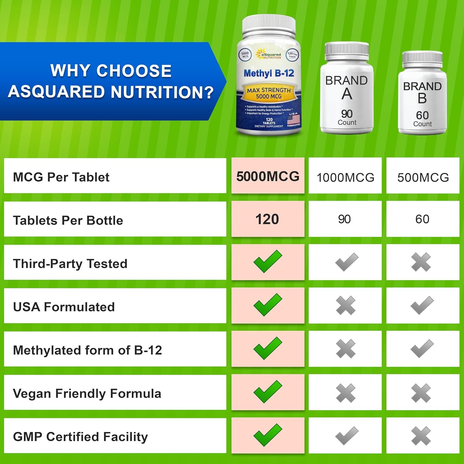 aSquared Nutrition Vitamin B12 5000mcg with Methylcobalamin - 120 Tablets - görsel 7