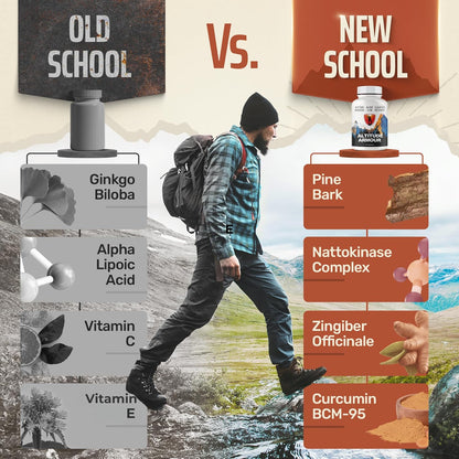 Altitude Sickness Prevention – Altitude Armour Premium Altitude Acclimatisation Support – Highly Bio-available High Altitude Formula for Travel, Hiking, Skiing, & Mountain Trips