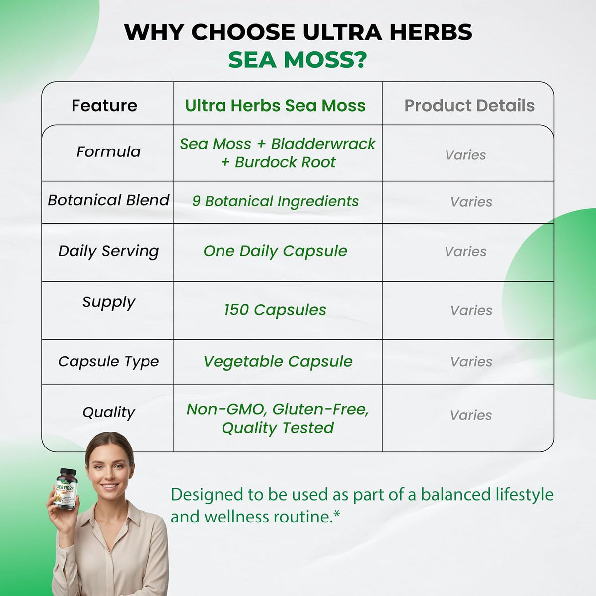 Ultra Herbs Sea Moss Capsules with Black Seed Oil, Ashwagandha, Vitamin D3 & C, 12-in-1 Immune & Overall Wellness Support, 150 Capsules - görsel 8