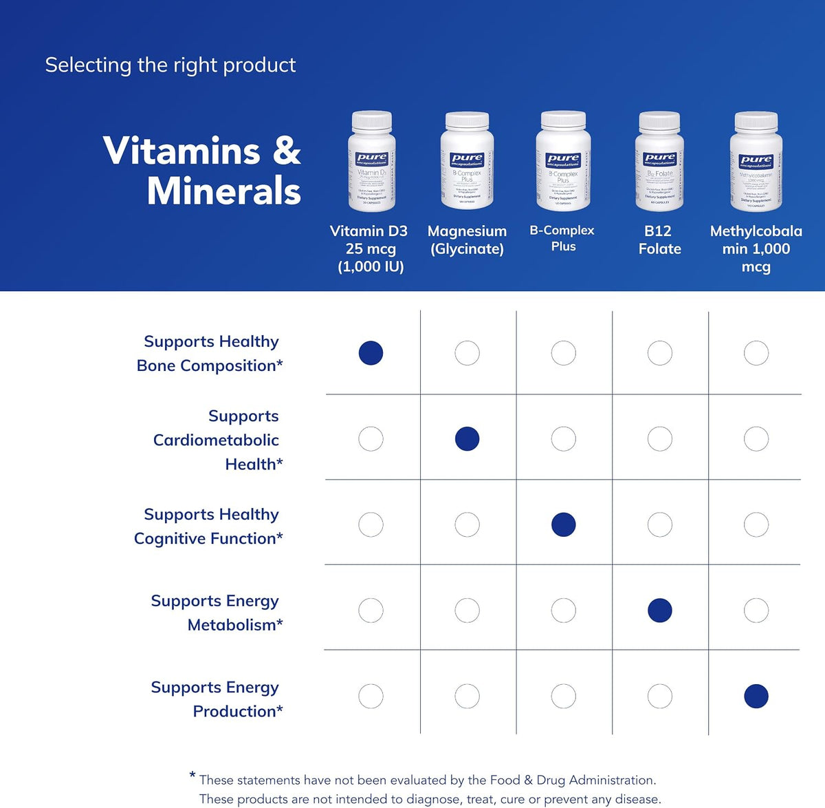 Pure Encapsulations Vitamin D3 25 mcg (1,000 IU) - 30 Capsules - görsel 6