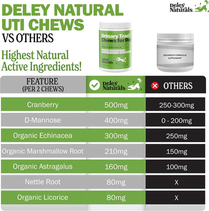 Deley Naturals Dog UTI Chews – Cranberry Supplement with D-Mannose & Marshmallow Root – Chicken Flavour, 120 Chews