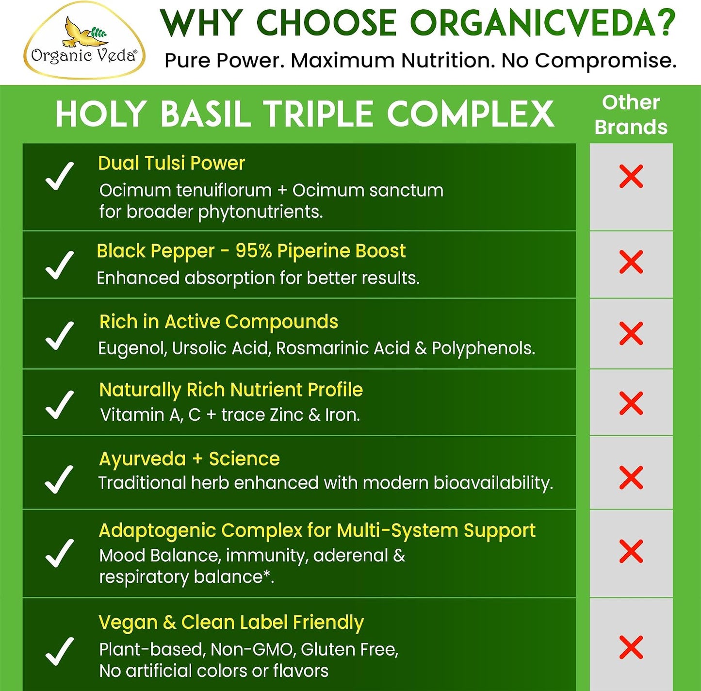 Organic Veda Holy Basil Capsules - Triple Complex Tulsi Leaf Supplement with Black Pepper Extract - Supports Respiratory & Immune Health, Helps Maintain a Balanced Stress Response & Mood - 60 Vegan Capsules - görsel 7