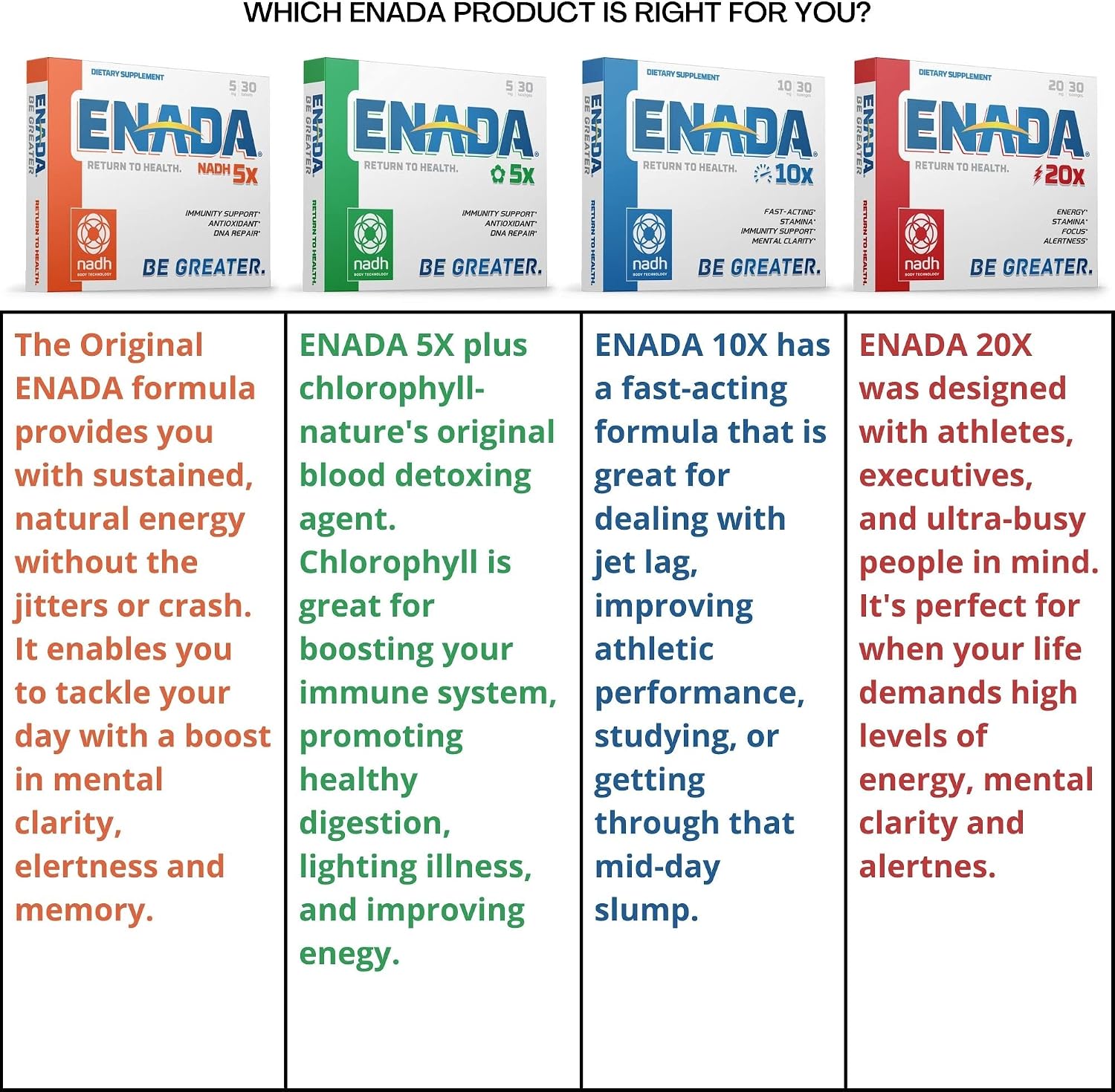 ENADA 5mg NADH with Chlorophyll – 30 Sublingual Tablets - görsel 3