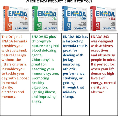 ENADA 5mg NADH with Chlorophyll – 30 Sublingual Tablets