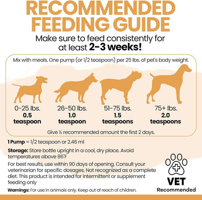 Salmon Oil for Dogs - Premium Fish Oil for Skin and Coat Health - Omega-3 Supplement - 8 oz Liquid