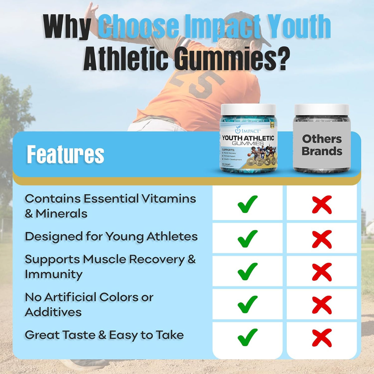 Youth Athletic Gummies – Children's Multivitamin Gummies with Essential Nutrients, Immune & Energy Support, Vegan & Gelatin-Free, Includes Vitamins A, C, B3, B12, Omega-3, Zinc – Ages 5-18 - görsel 5