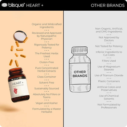 Blisque Heart+ – Food Supplement for Cardiovascular Support, 90 Capsules