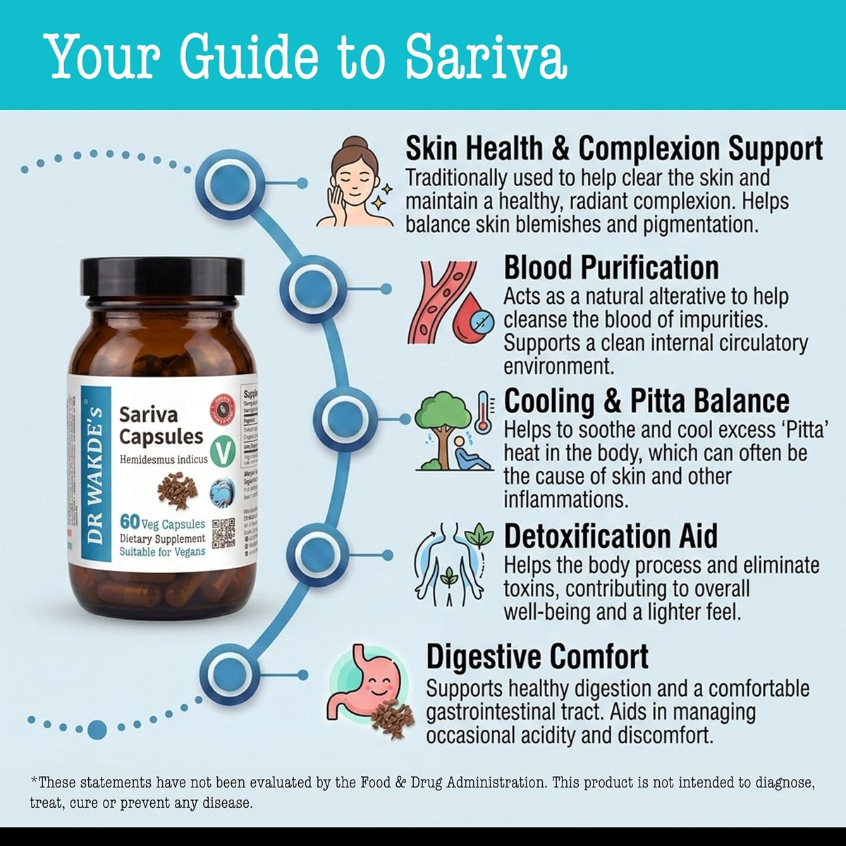 DR WAKDE'S Sariva Capsules (Hemidesmus indicus) – 100% Herbal Ayurvedic Supplement - görsel 4