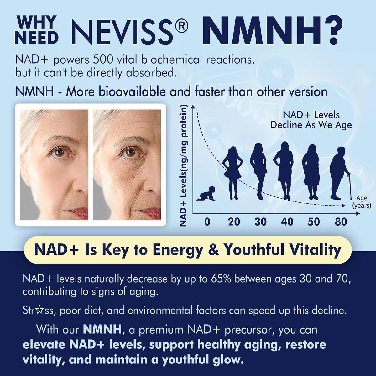 NEVISS NAD+ Supplement, Next-Gen NMNH Liposomal 500mg with Curcumin & Niacinamide – 60 Soft gel capsules - görsel 3