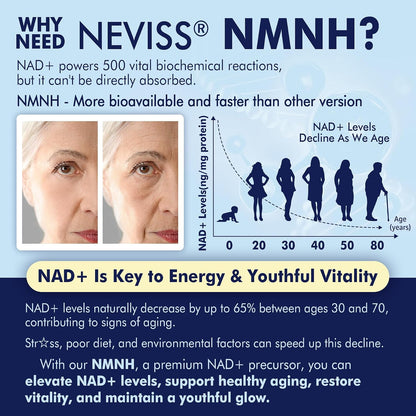 NEVISS NAD+ Supplement, Next-Gen NMNH Liposomal 500mg with Curcumin & Niacinamide – 60 Soft gel capsules