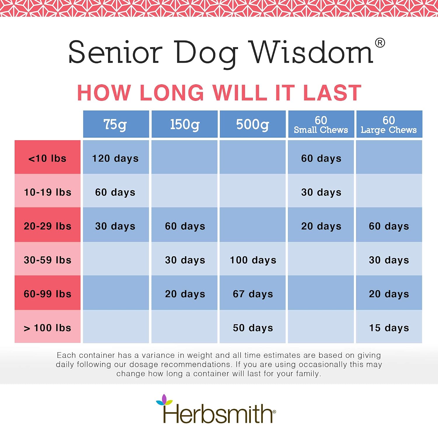 Herbsmith Senior Dog Wisdom – Canine Cognitive Support Supplement – 500g - görsel 5
