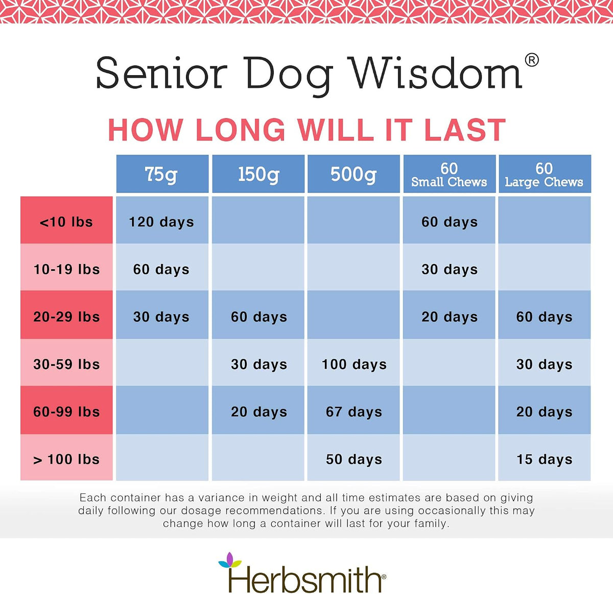 Herbsmith Senior Dog Wisdom – Cognitive Support for Senior Dogs – DHA for Brain Health – 150g - görsel 5
