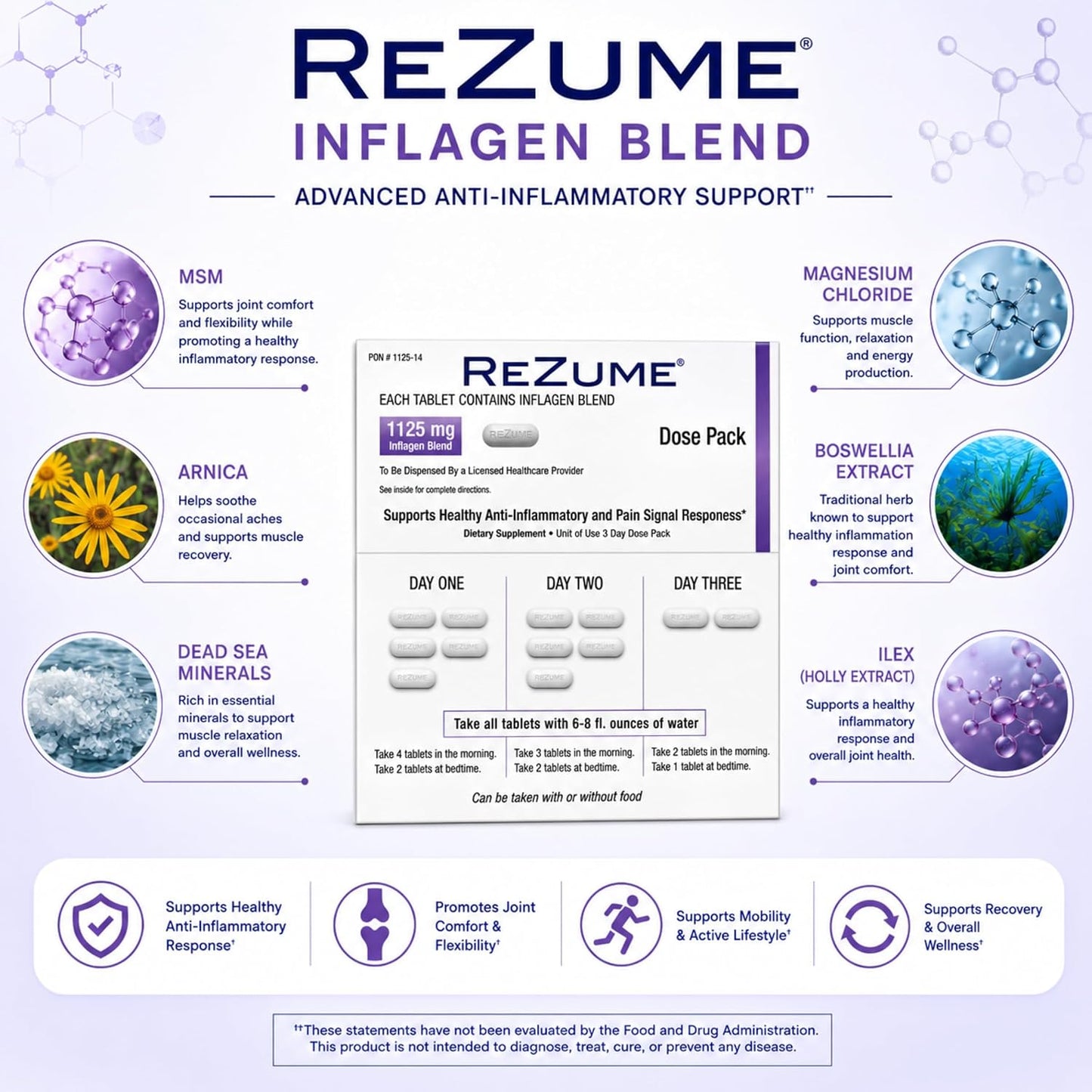 CryoDerm REZUME Full Spectrum Inflagan Blend Formula - Dose Pack - görsel 2