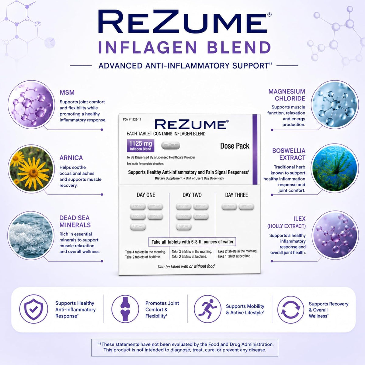 CryoDerm REZUME Full Spectrum Inflagan Blend Formula - Dose Pack - görsel 2