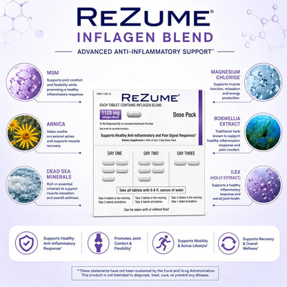 CryoDerm REZUME Full Spectrum Inflagan Blend Formula - Dose Pack