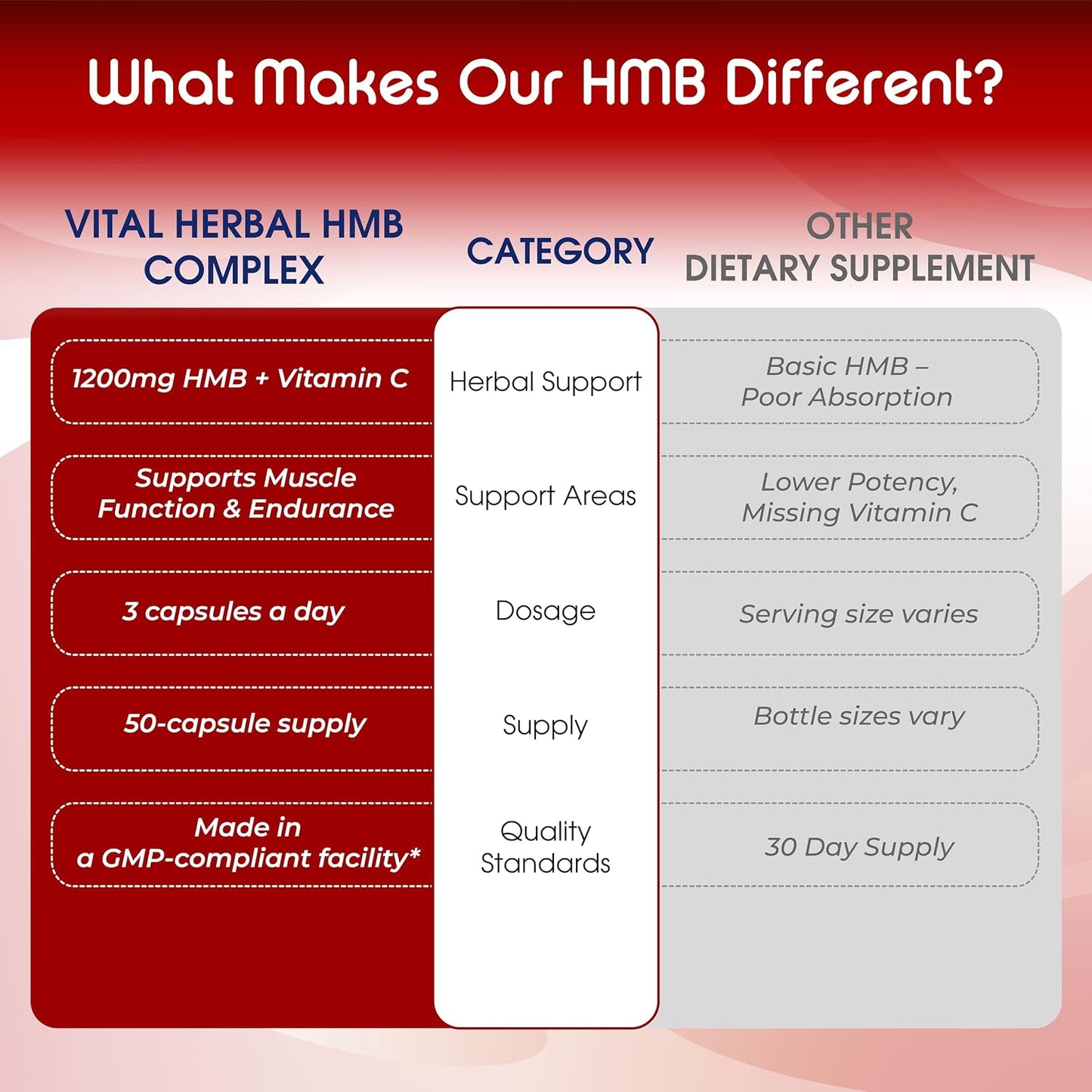 VITAL HERBAL Liposomal HMB with Vitamin D3 – Maximum Potency – Muscle Support Formula - görsel 5