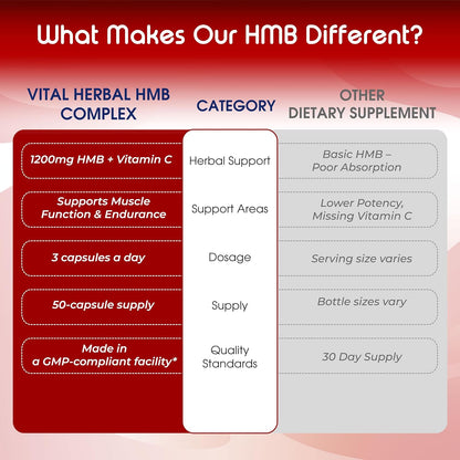 VITAL HERBAL Liposomal HMB with Vitamin D3 – Maximum Potency – Muscle Support Formula