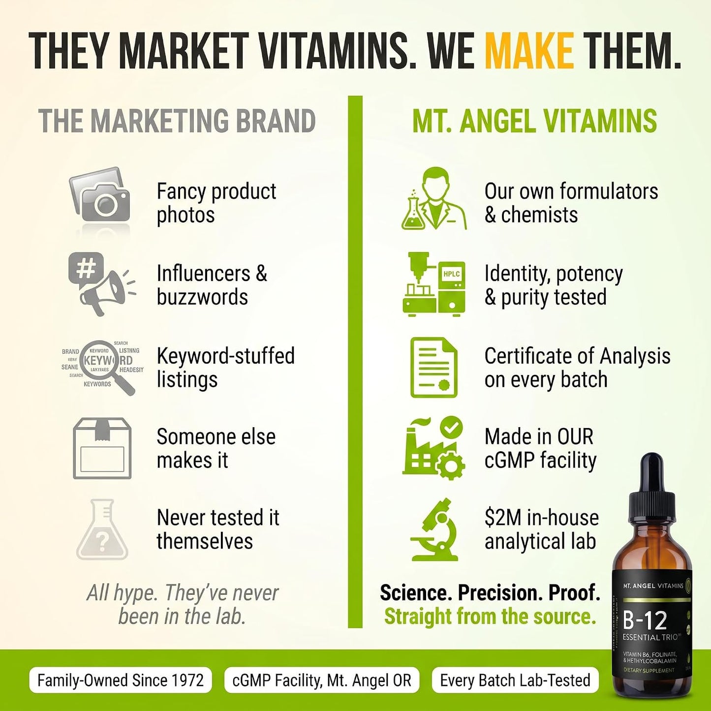 Mt. Angel Vitamins B12 Essential Trio - Vegan Sublingual Drops with Methyl B12, B6 & Folate - görsel 3