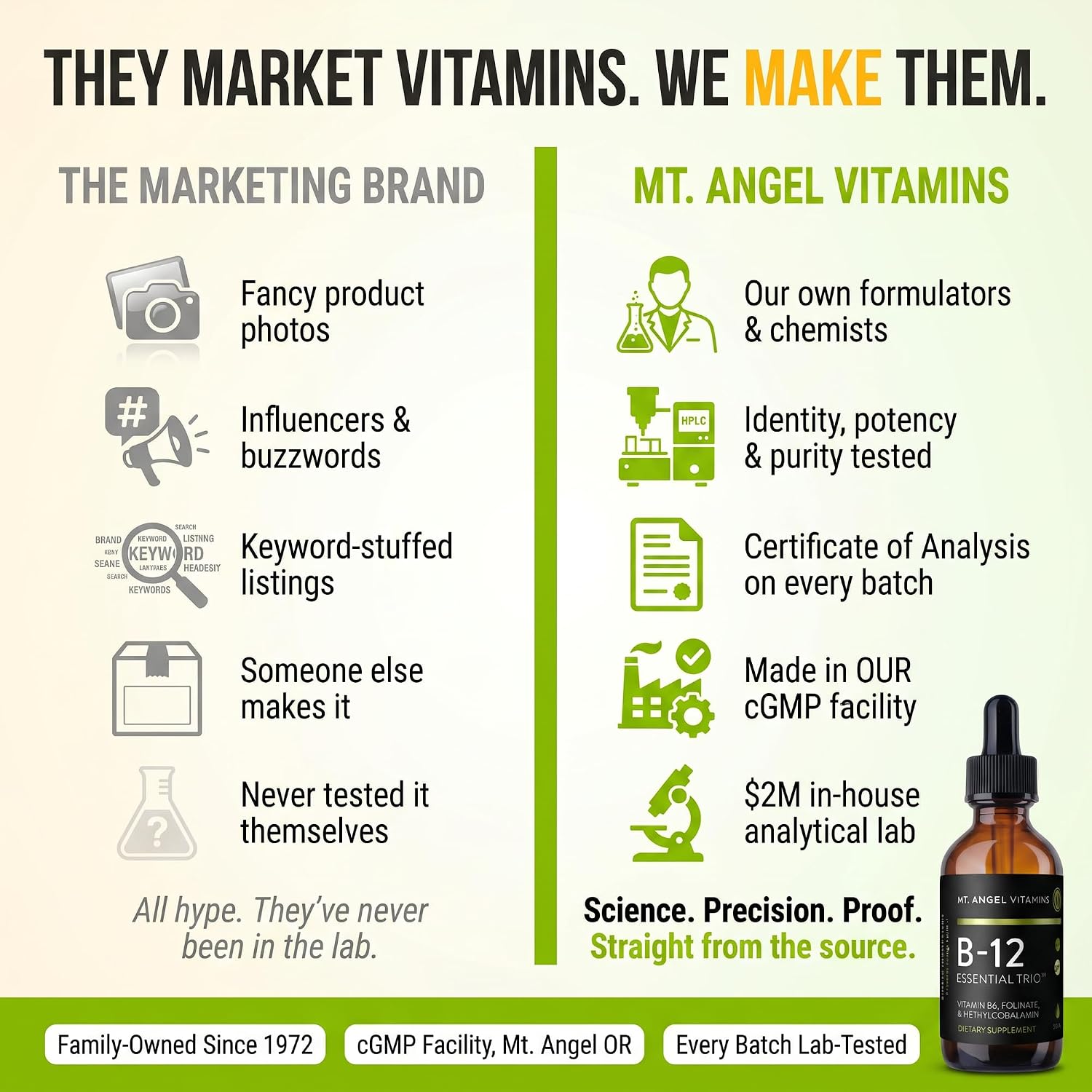 Mt. Angel Vitamins B12 Essential Trio - Vegan Sublingual Drops with Methyl B12, B6 & Folate - görsel 3