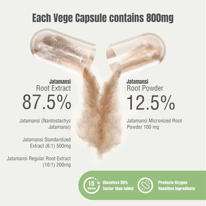 Jatamansi Capsules - Nardostachys Jatamansi Herbal Supplement for Relaxation and Hair Wellness - 60 Vegan Capsules (800 mg each)