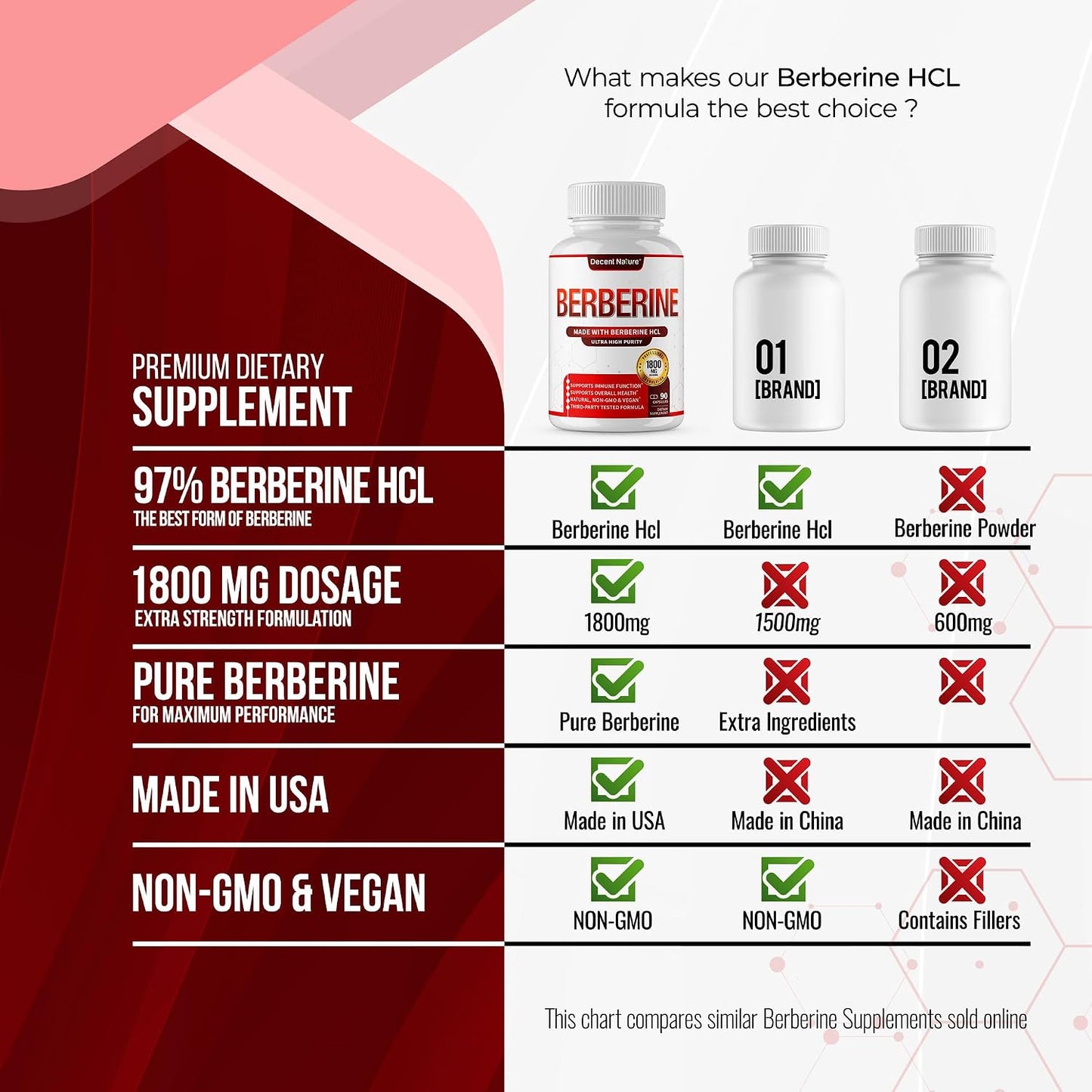 DECENT NATURE Berberine HCl 1800mg - 97% High Purity Supplement, 90 Vegan Capsules - görsel 5
