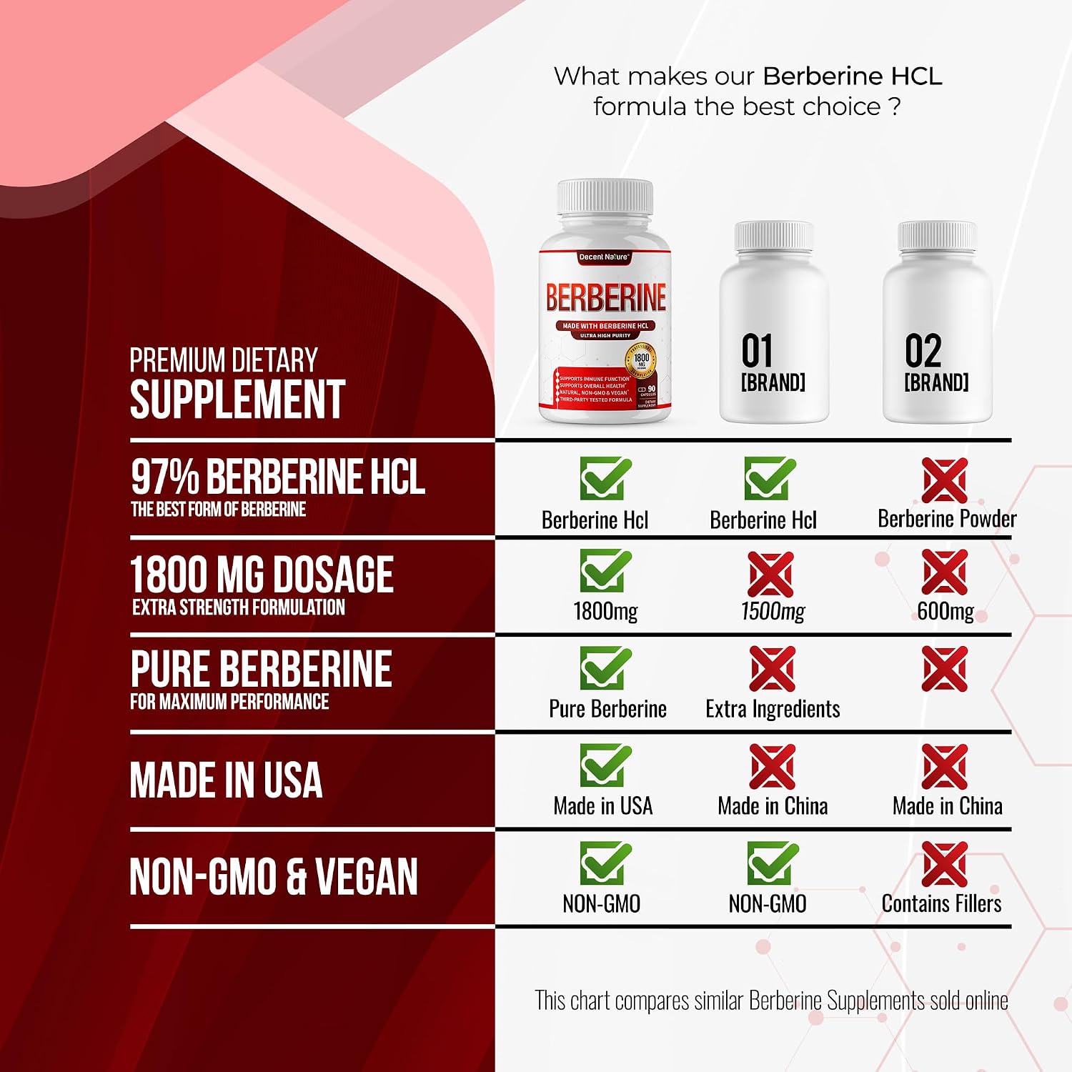 DECENT NATURE Berberine HCl 1800mg - 97% High Purity Supplement, 90 Vegan Capsules - görsel 5