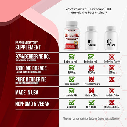 DECENT NATURE Berberine HCl 1800mg - 97% High Purity Supplement, 90 Vegan Capsules