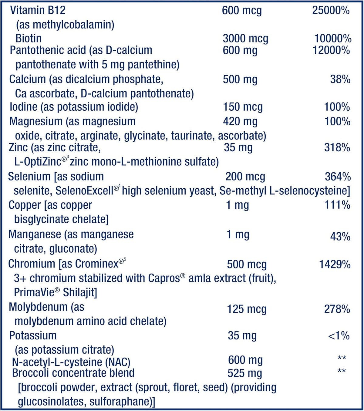 Life Extension Mix Tablets, High-Potency Multivitamin & Mineral with Fruit and Vegetable Extracts - görsel 5