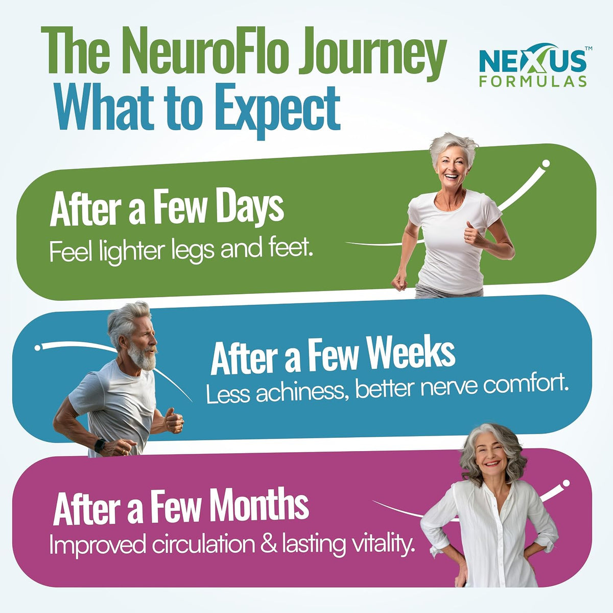 Mizzle NeuroFlo Leg Circulation Supplement – 8-in-1 Formula with Diosmin, Horse Chestnut, and Hawthorn - görsel 6